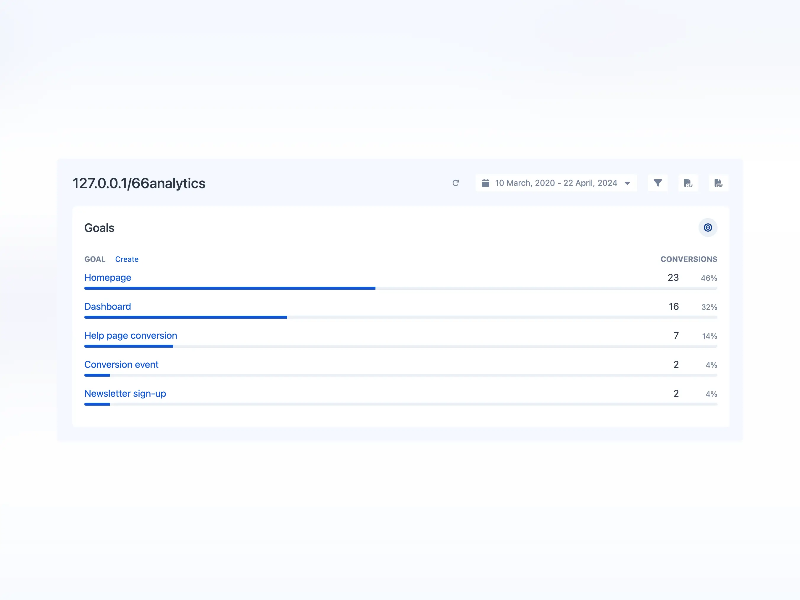 Conversion Tracking and Custom Goal Analytics