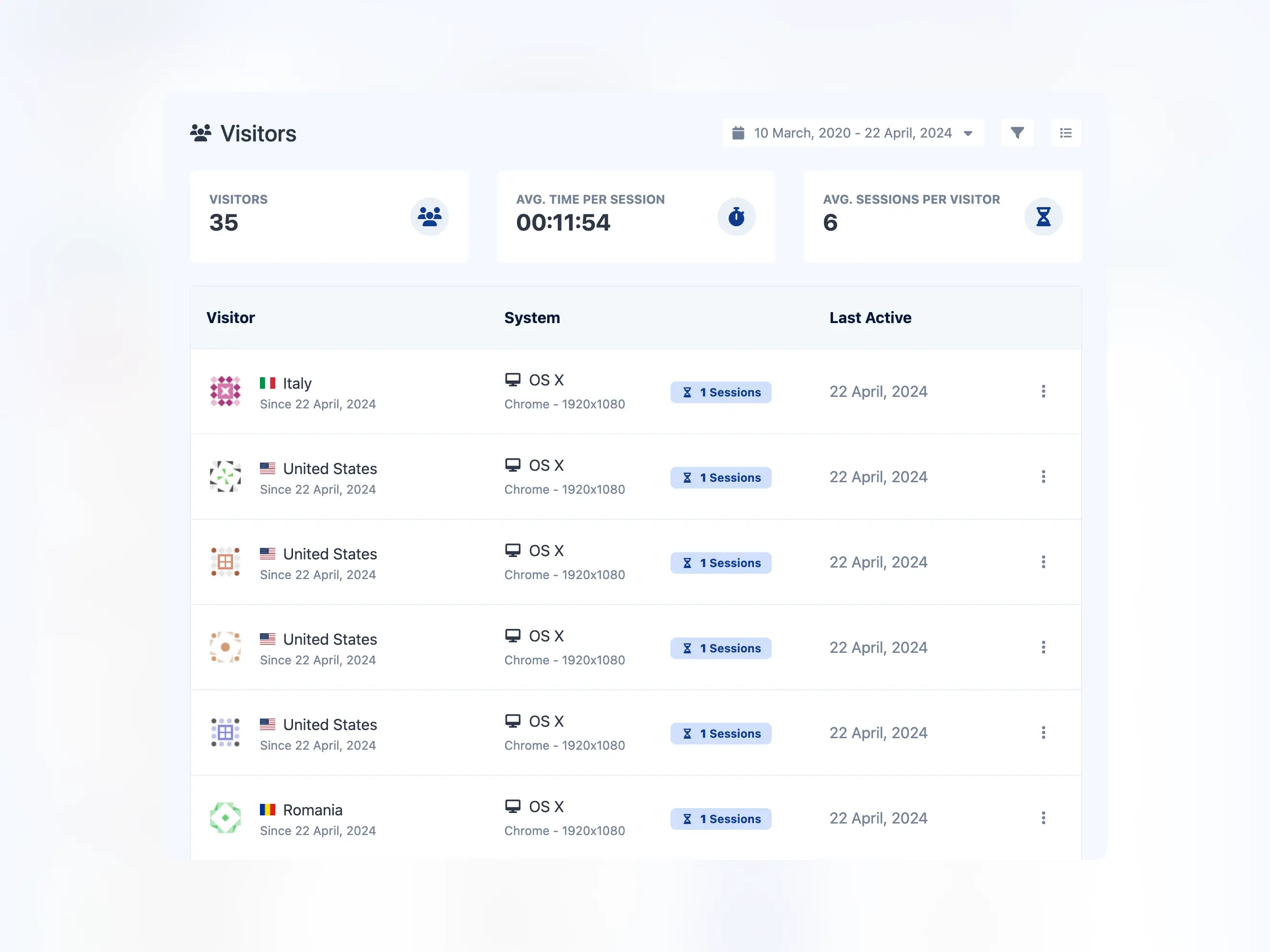 Observe Visitor History and Detailed User Profiles